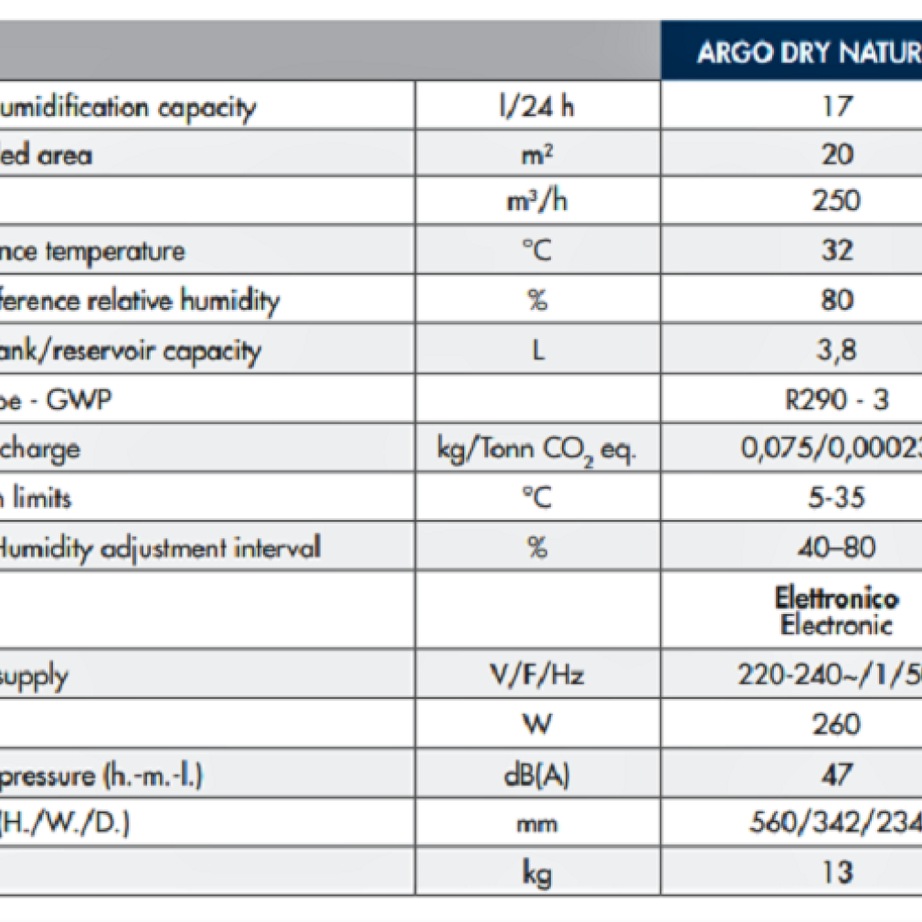 21LT, dehumidifier, white, zero impact, Argo Dry Nature 21