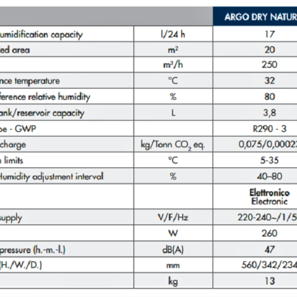 17Ltr, dehumidifier, white, natural refrigerant, zero impact on global warming, Dry Nature 17, Argoclima