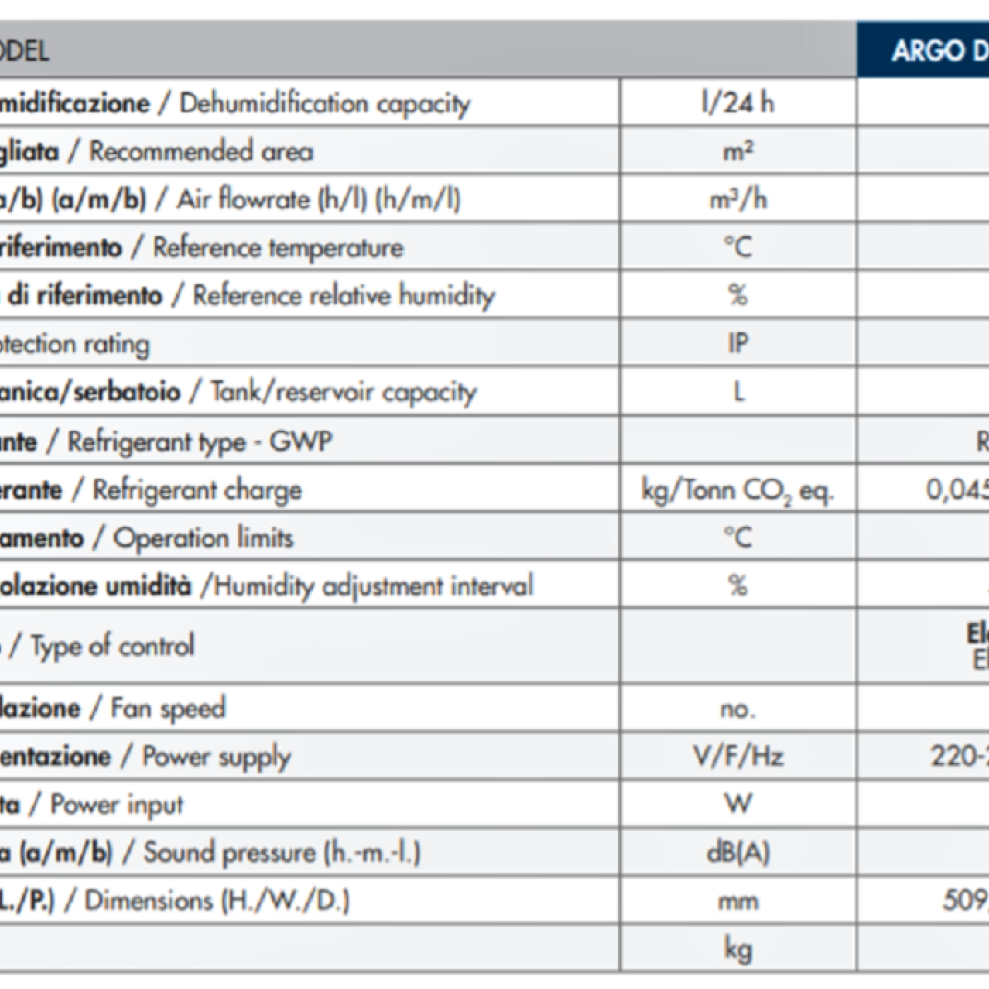 11LT, dehumidifier, white, natural refrigerant, zero impact, Argo Dry Nature 11